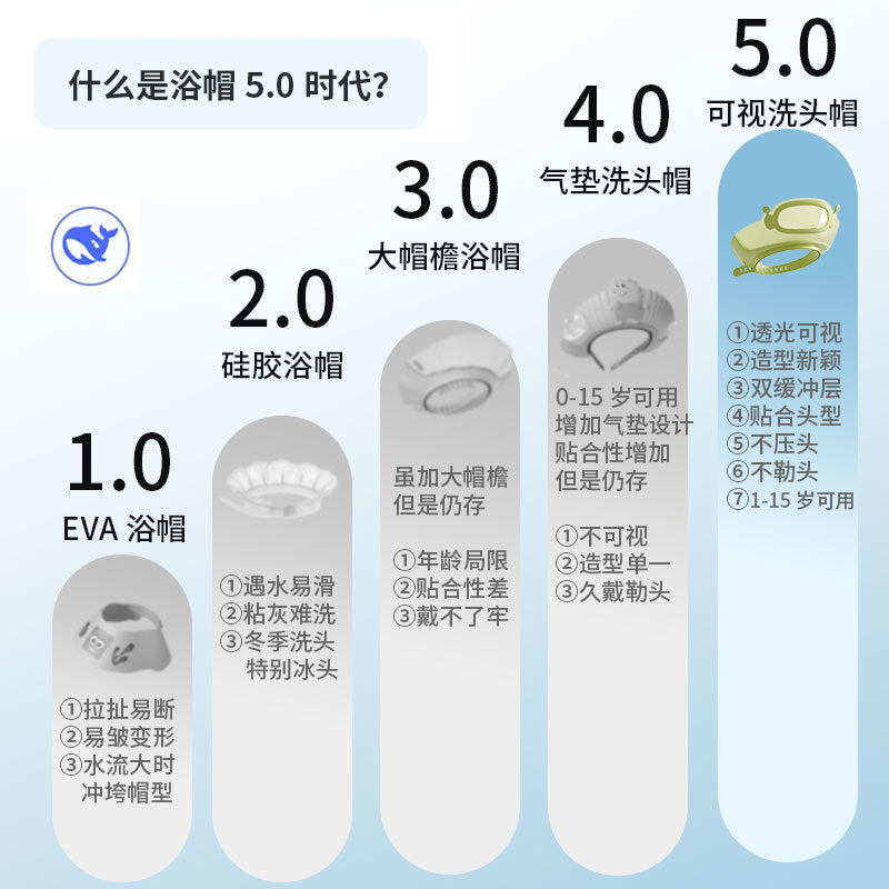 Robot Shower Cap Baby Hair Washing Tool Children's Water-Blocking Cap Infant Hair Washing Waterproof Ear Protection Kids Bathing - image 4