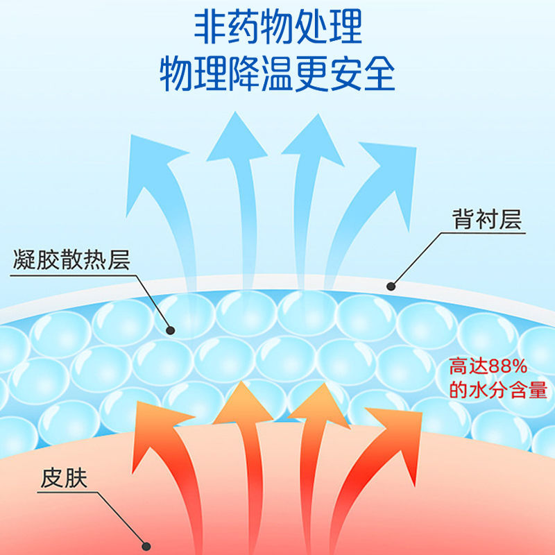 Cold paste manufacturers wholesale cooling paste fever cross-border military training cool ice paste English cartoon baby ice paste - image 2