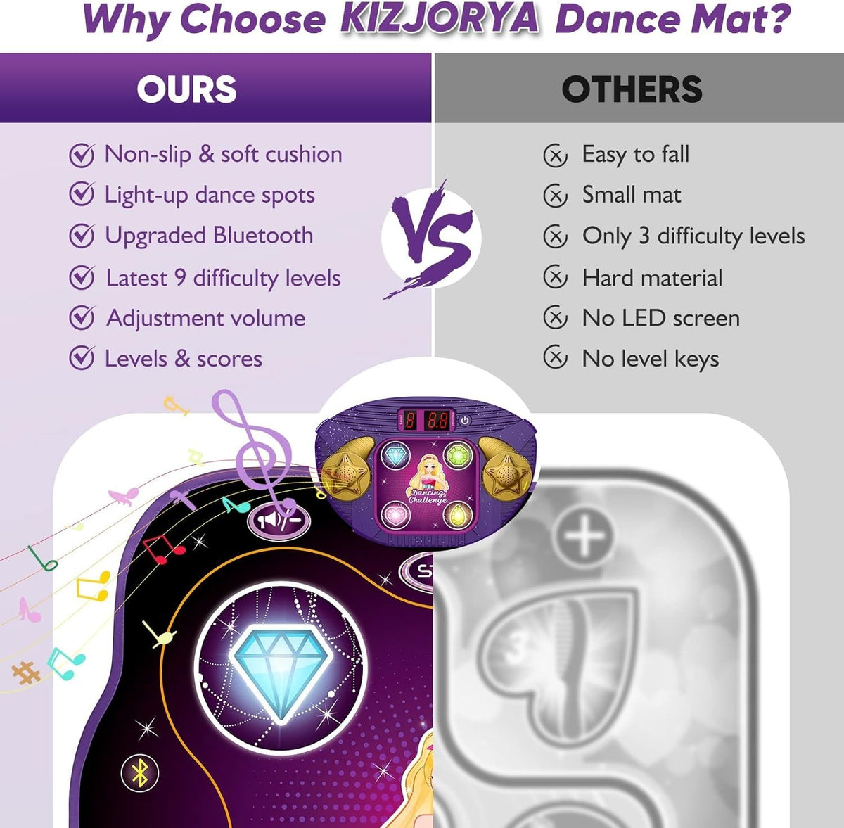 Dance Mat Toys for 3-12 Year Old Kids Electronic Dance Pad
