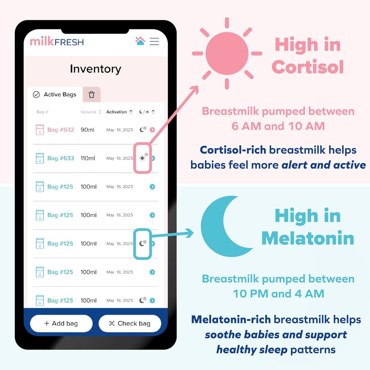 MilkFresh Sensors | 20 Count