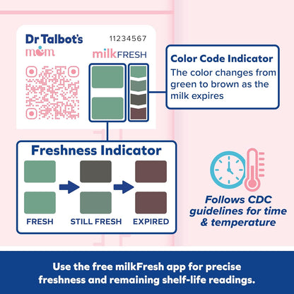 MilkFresh Sensors | 20 Count