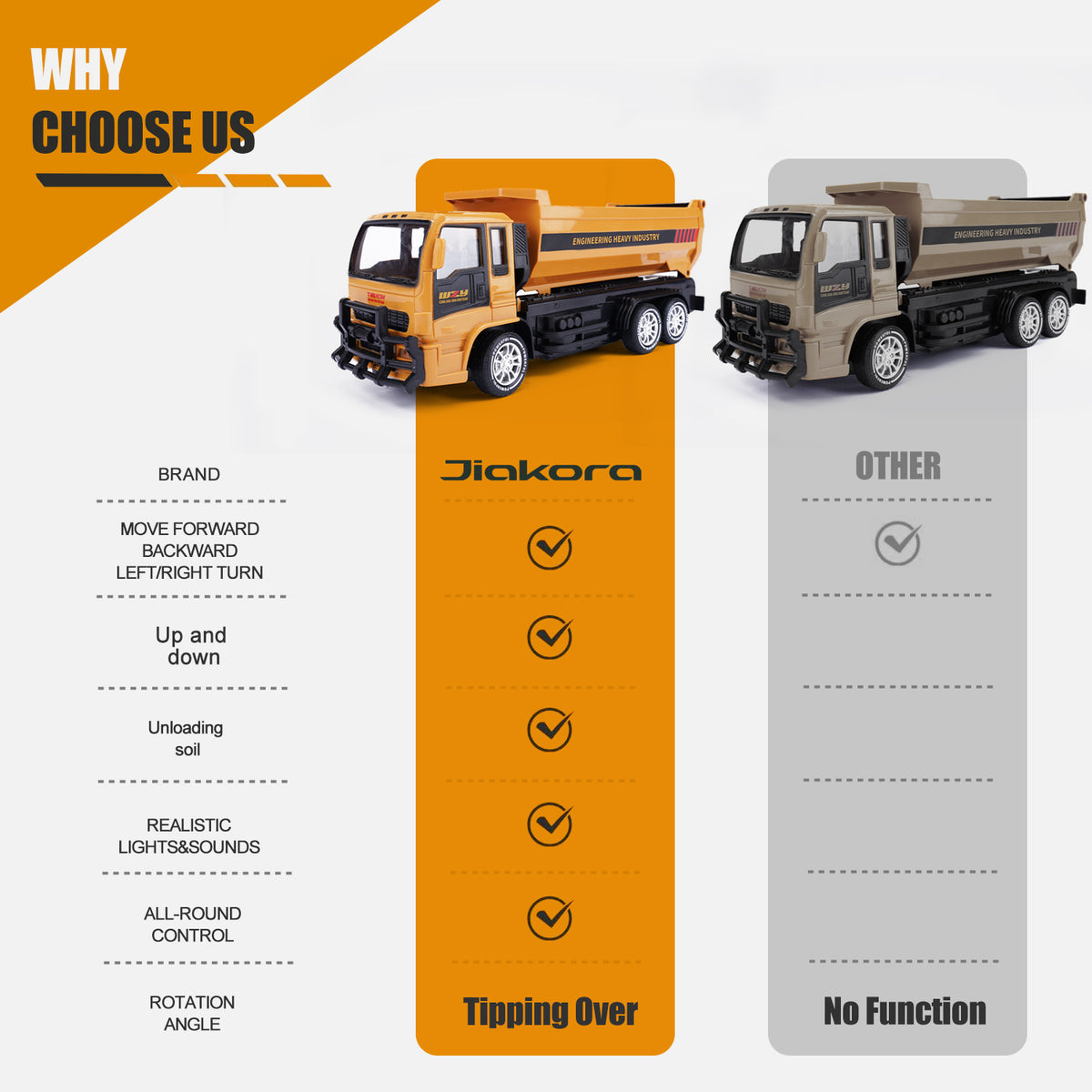 2025 Remote-controlled Engineering Vehicle Toys, Dump Truck